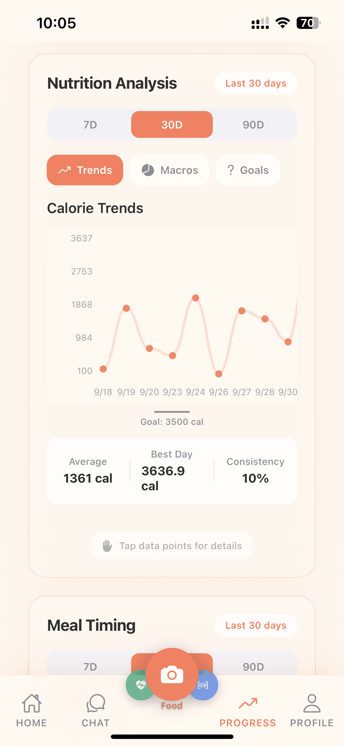 Nutrition goal tracking