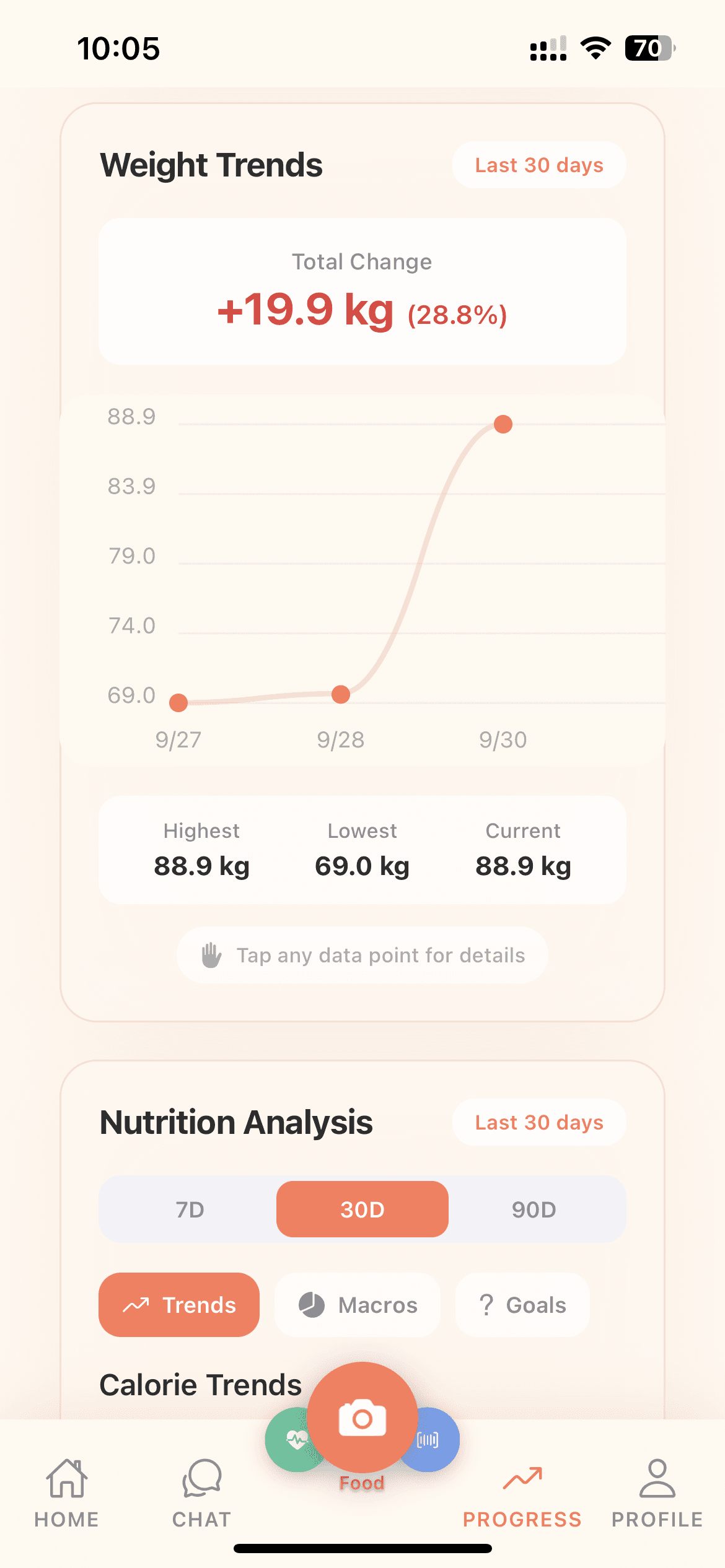 Comprehensive Goal Tracking
